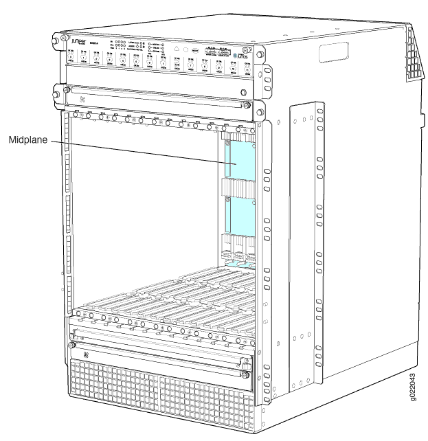 Midplane in an EX9214 Switch