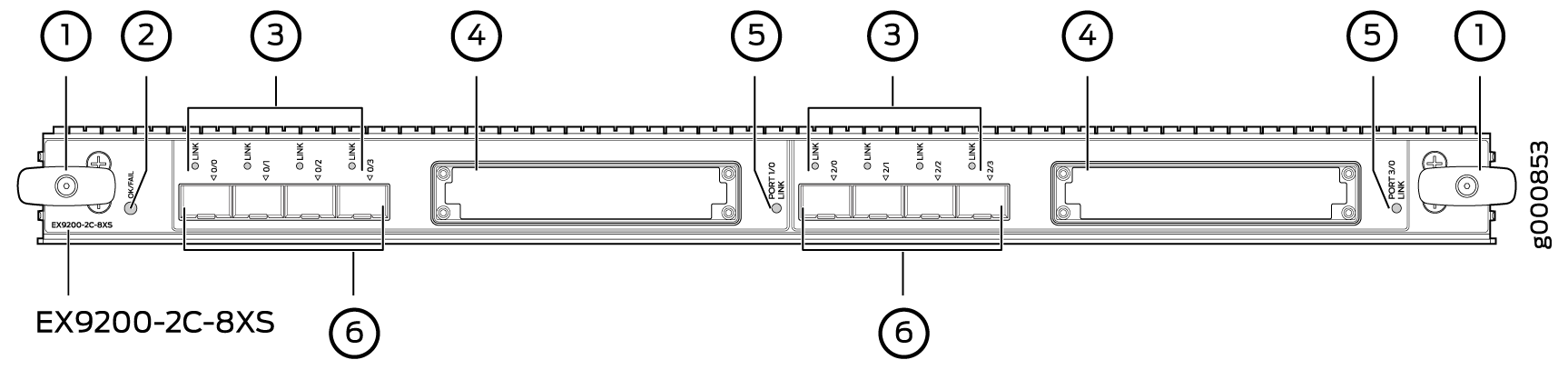 EX9200-2C-8XS Line Card