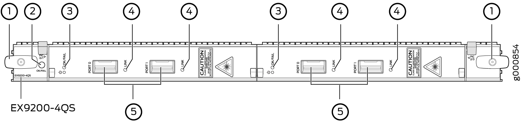 EX9200-4QS Line Card