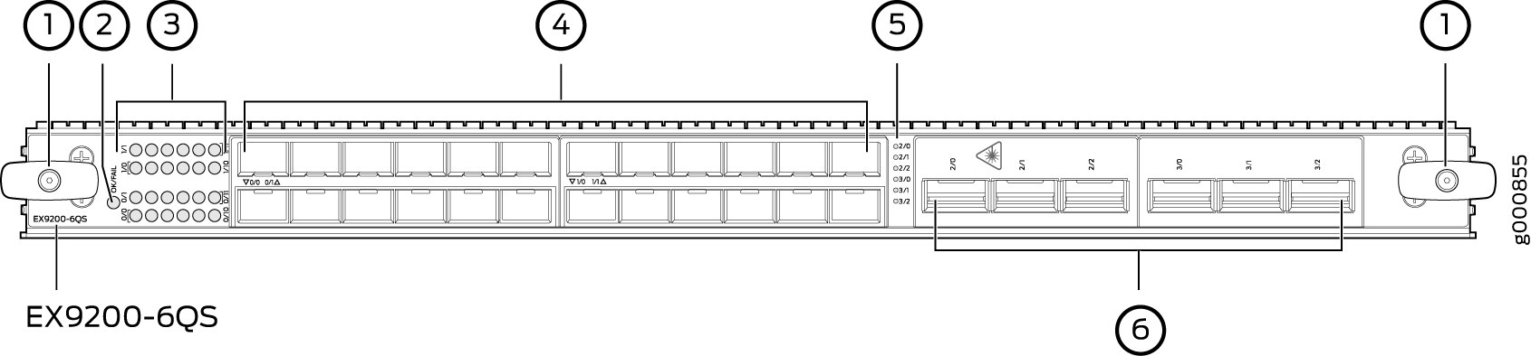 EX9200-6QS Line Card