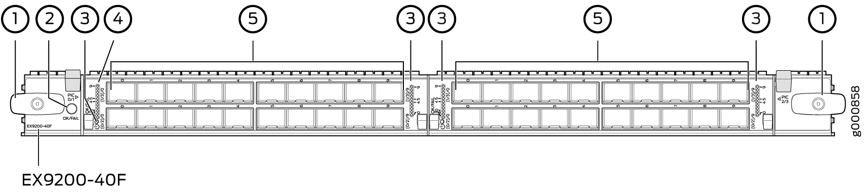 EX9200-40F Line Card