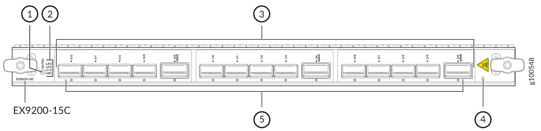 EX9200-15C Line Card