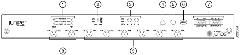 Craft Interface in an EX9208 Switch