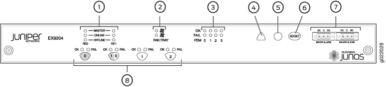 Craft Interface in an EX9204 Switch