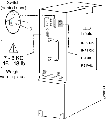 DC Power Supply in an EX9214 Switch