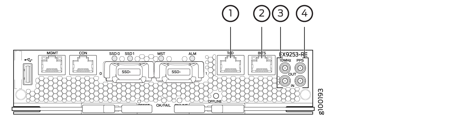 Ports Used to Connect the Switch to External Clocking and Timing Devices