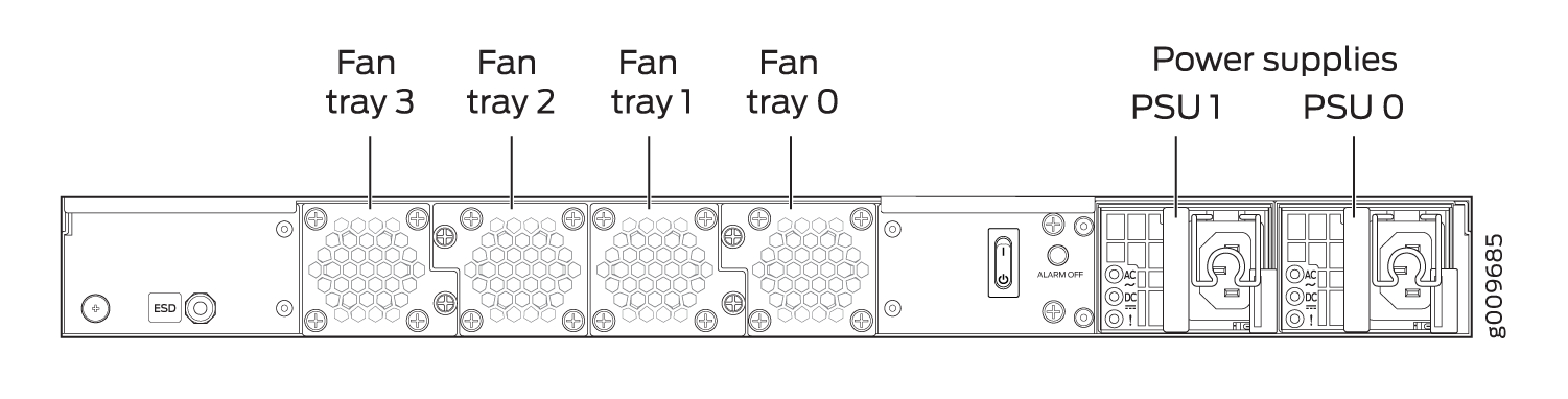 JRR200 Route Reflector Fan Tray Numbering