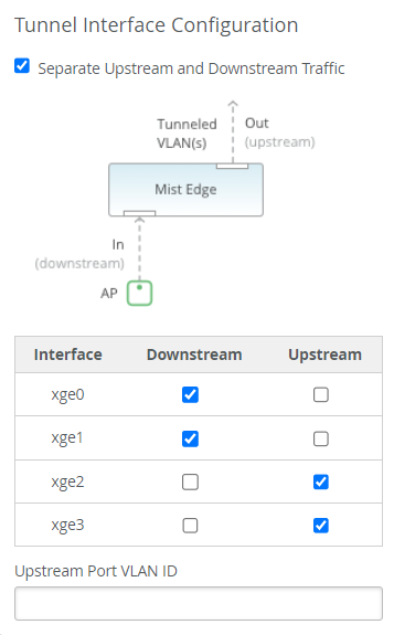 Tunnel Interface Configuration interface for separating upstream and downstream traffic with enabled checkbox and traffic flow diagram.