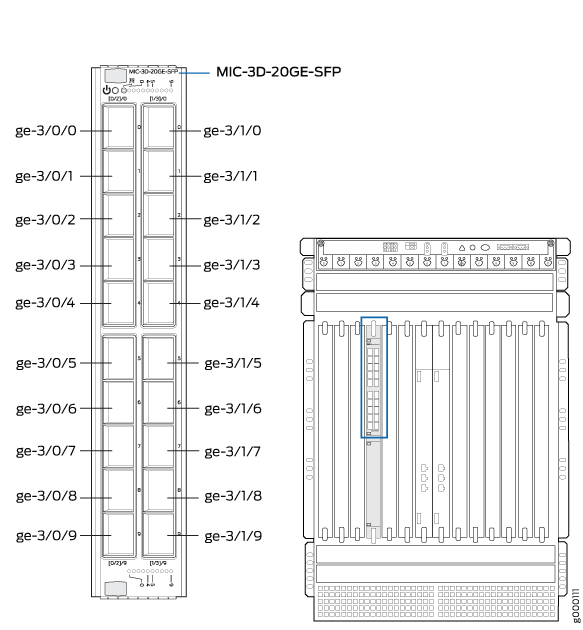 Port Numbering for the Gigabit Ethernet MIC with SFP (MX960)