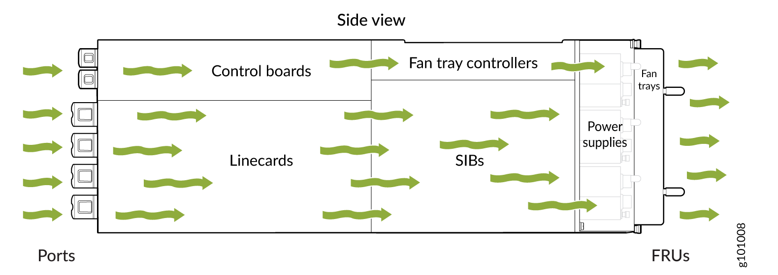 Airflow Through an MX10004