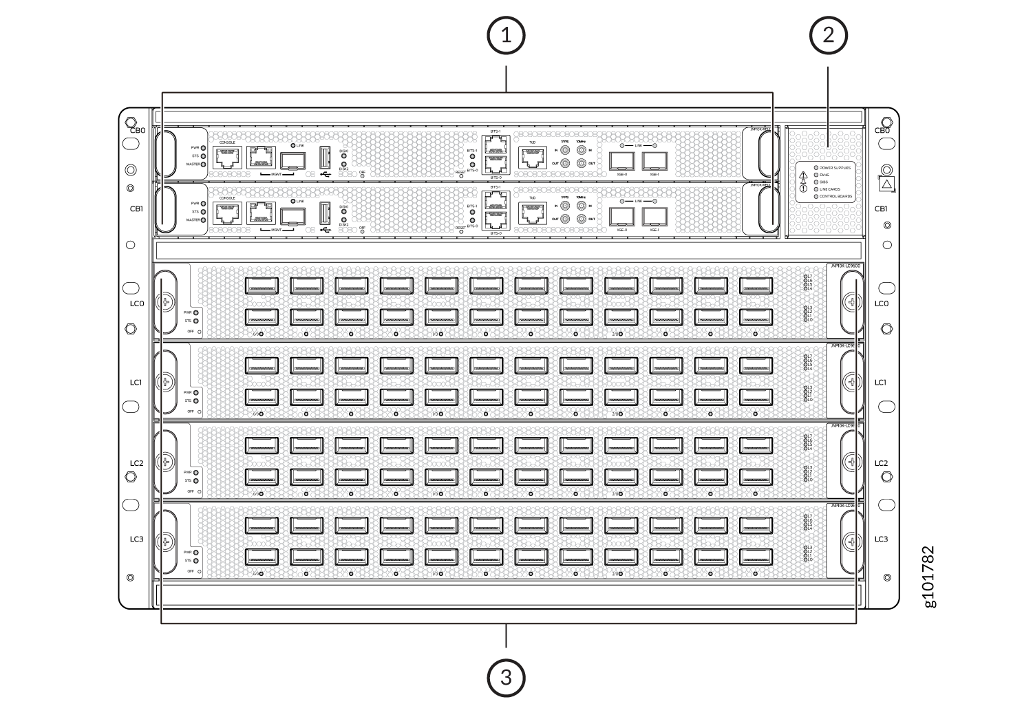 Front View of the MX10004 Router