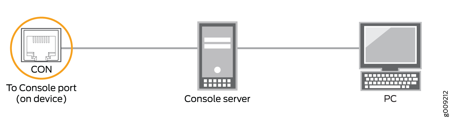 Connecting the MX150 to a Management Console Through a Console Server
