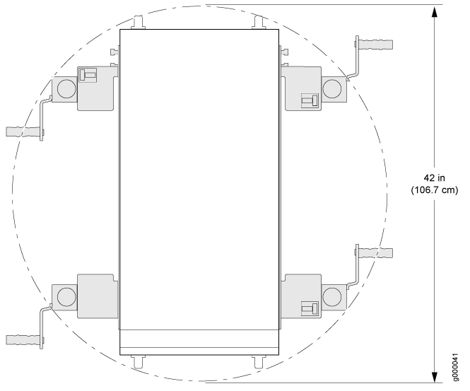 Turning Diameter of Router Transport Kit