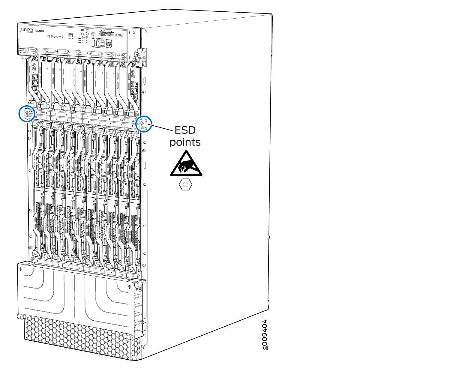 MX2008 Router ESD Points