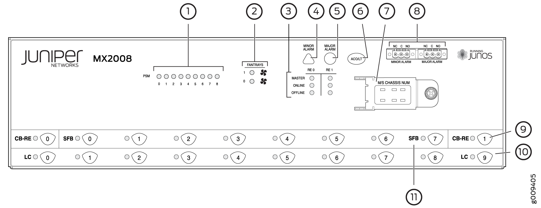 Front Panel of the Craft Interface