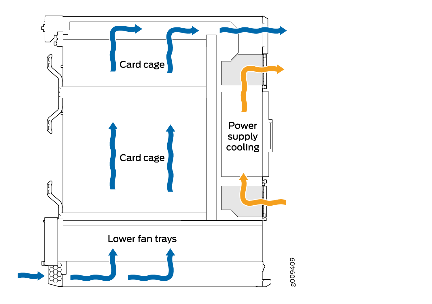 Airflow Through the Chassis