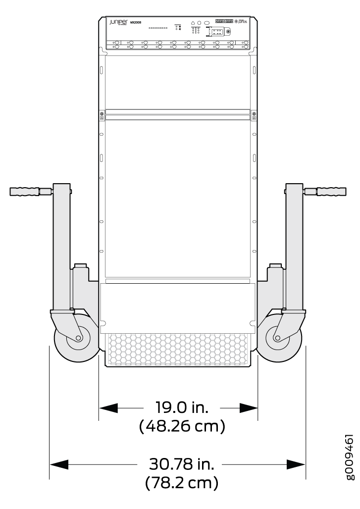 Measurements of the Router Transport Kit Installed on the MX2008 (Front View)