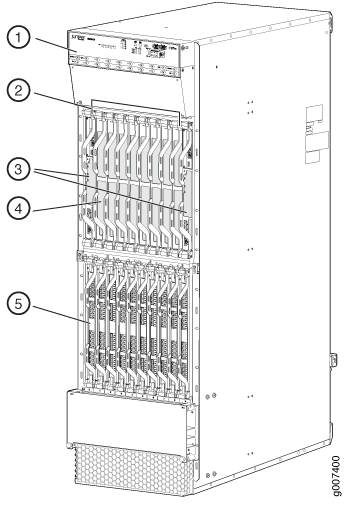 Front View of a Fully Configured MX2010 Router Chassis