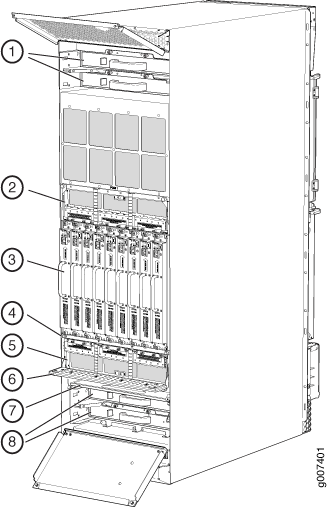 Rear View of a Fully Configured DC-Powered MX2010 Router Chassis