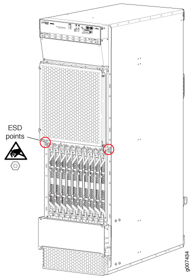 MX2010 Router ESD Points