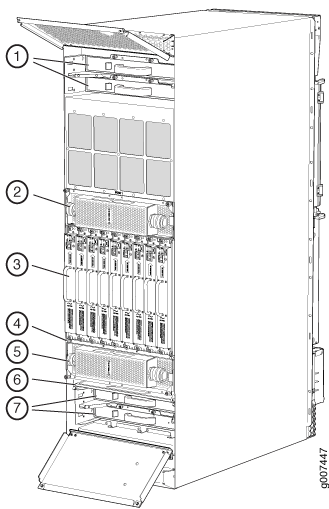 Rear View of a Fully Configured AC-Powered MX2010 Router Chassis