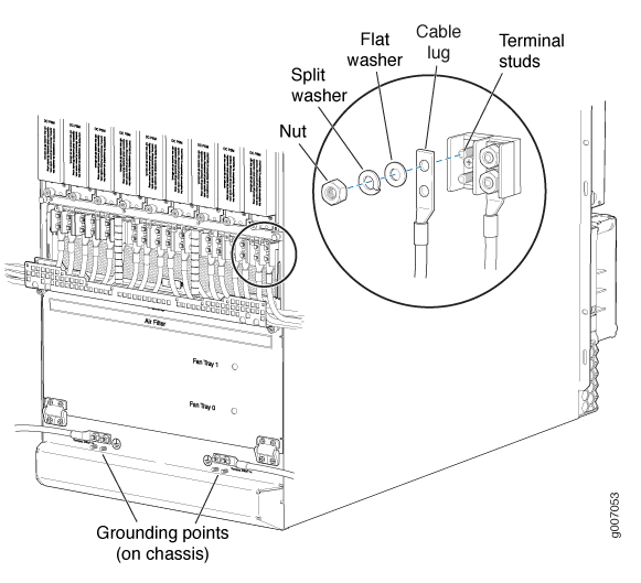 Connecting Power Cables to the DC Power Distribution Module (-48 V)