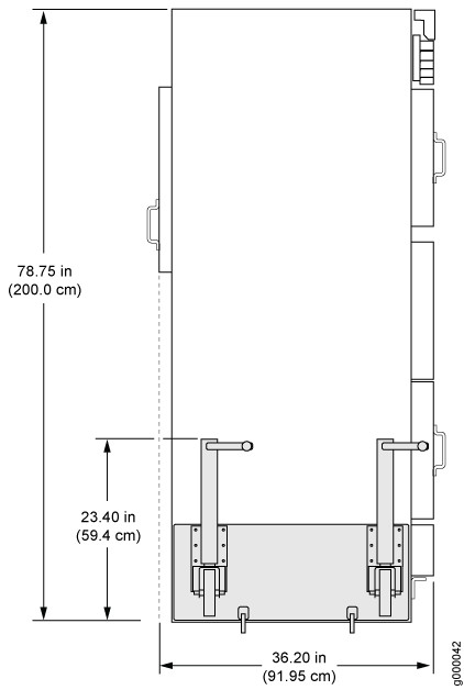 Measurements of the Router Transport Kit Installed on the MX2020 (Side View)