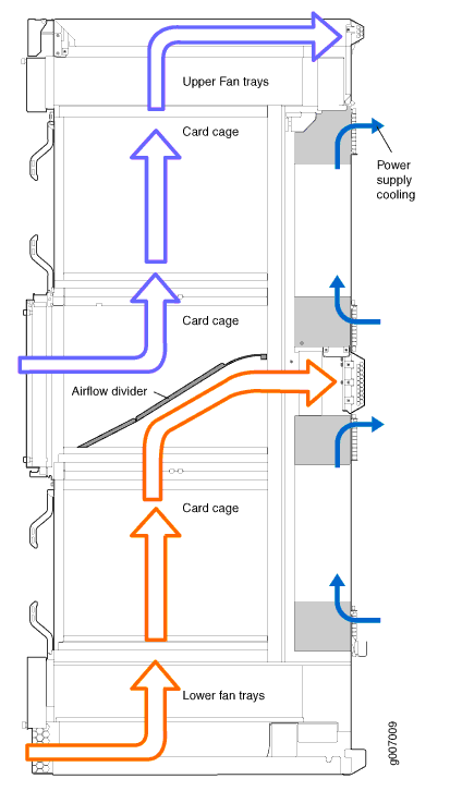 Airflow Through Chassis