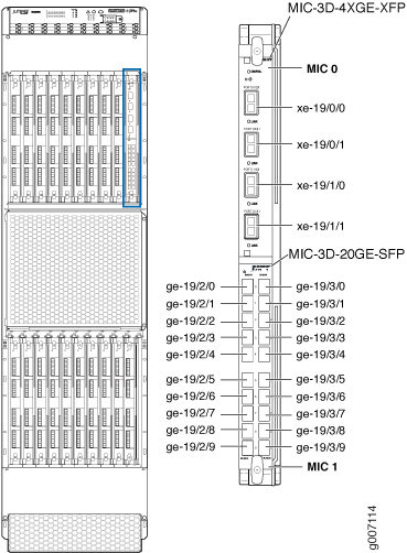 MX2020 Interface Port Mapping