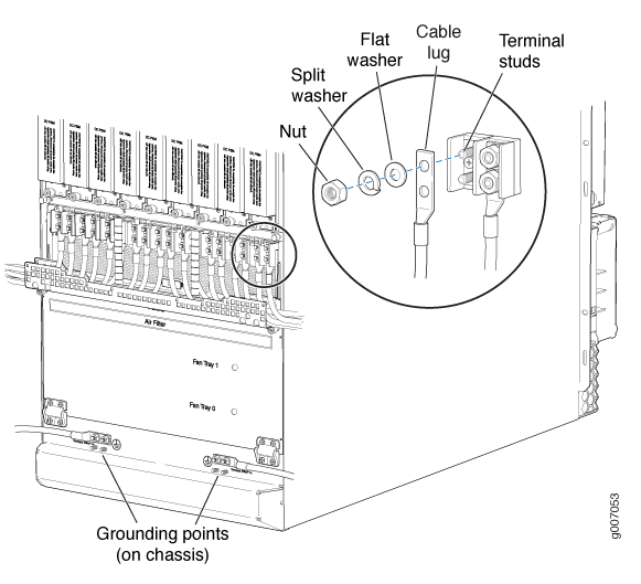 Connecting DC Power to the MX2020 Router