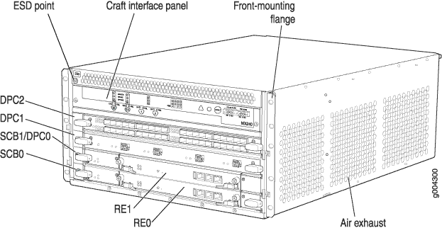 Front View of a Fully ConfiguredMX240 Router