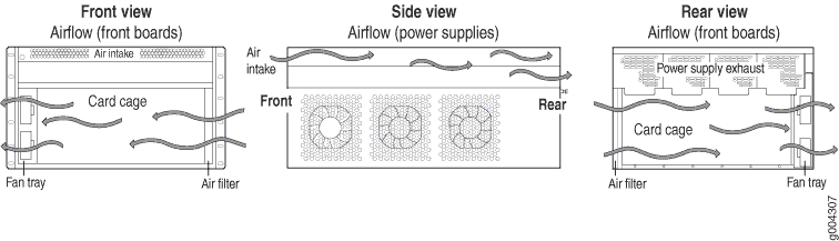 Airflow Through the Chassis