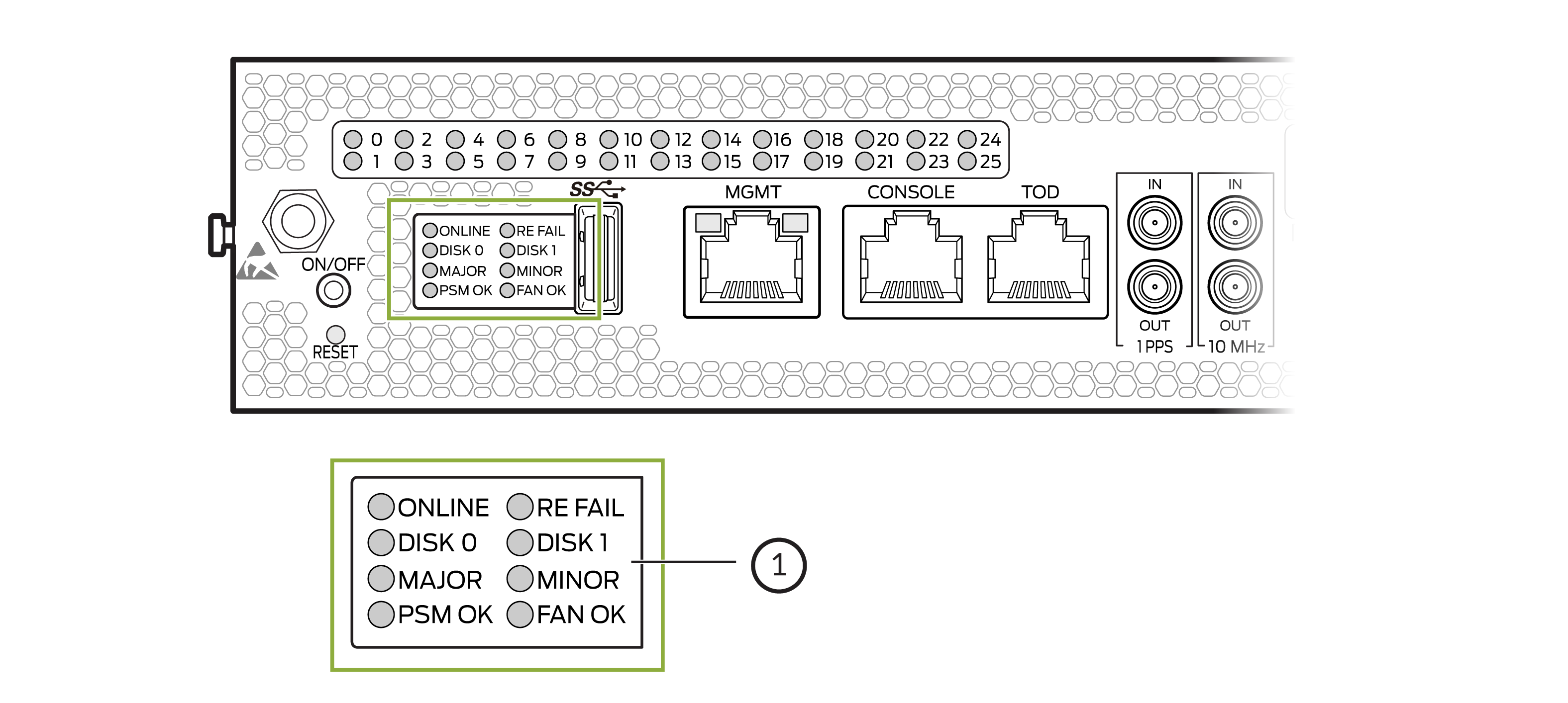 Chassis Status LEDs