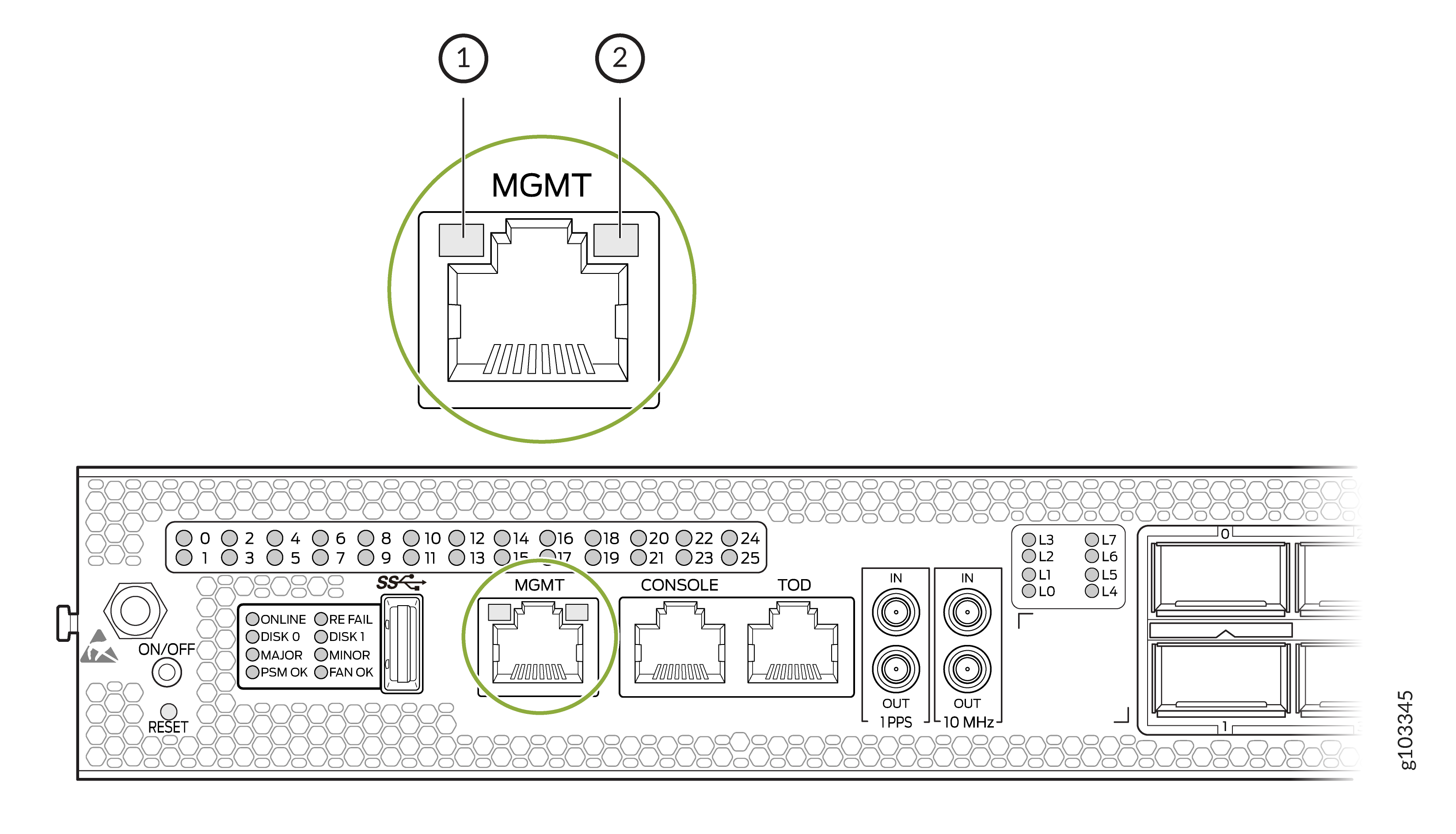 Management Port Status LEDs