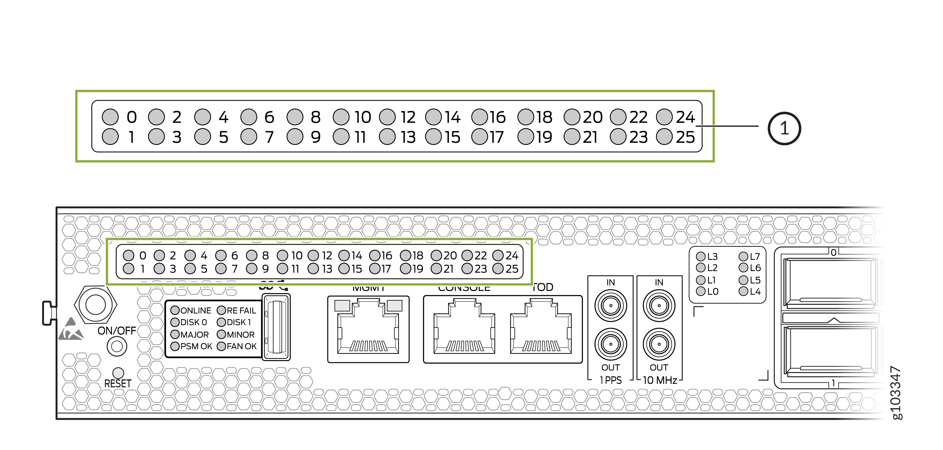 WAN Port Status LEDs