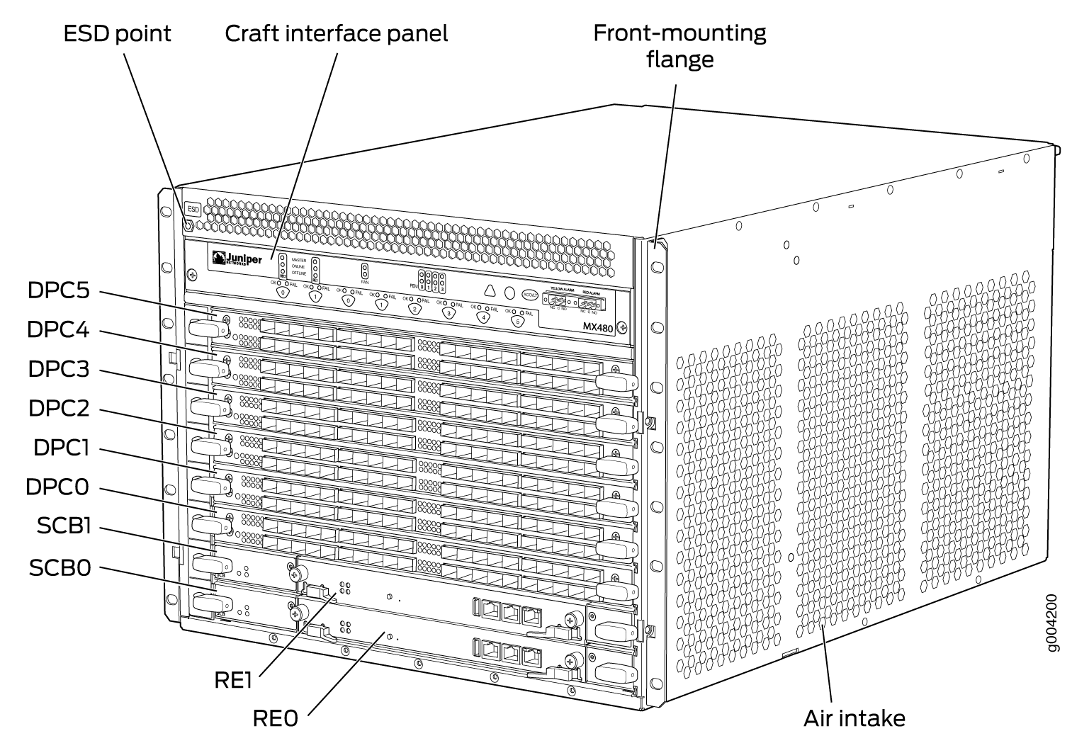 Front View of a Fully Configured Router Chassis