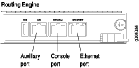 Auxiliary and Console Ports