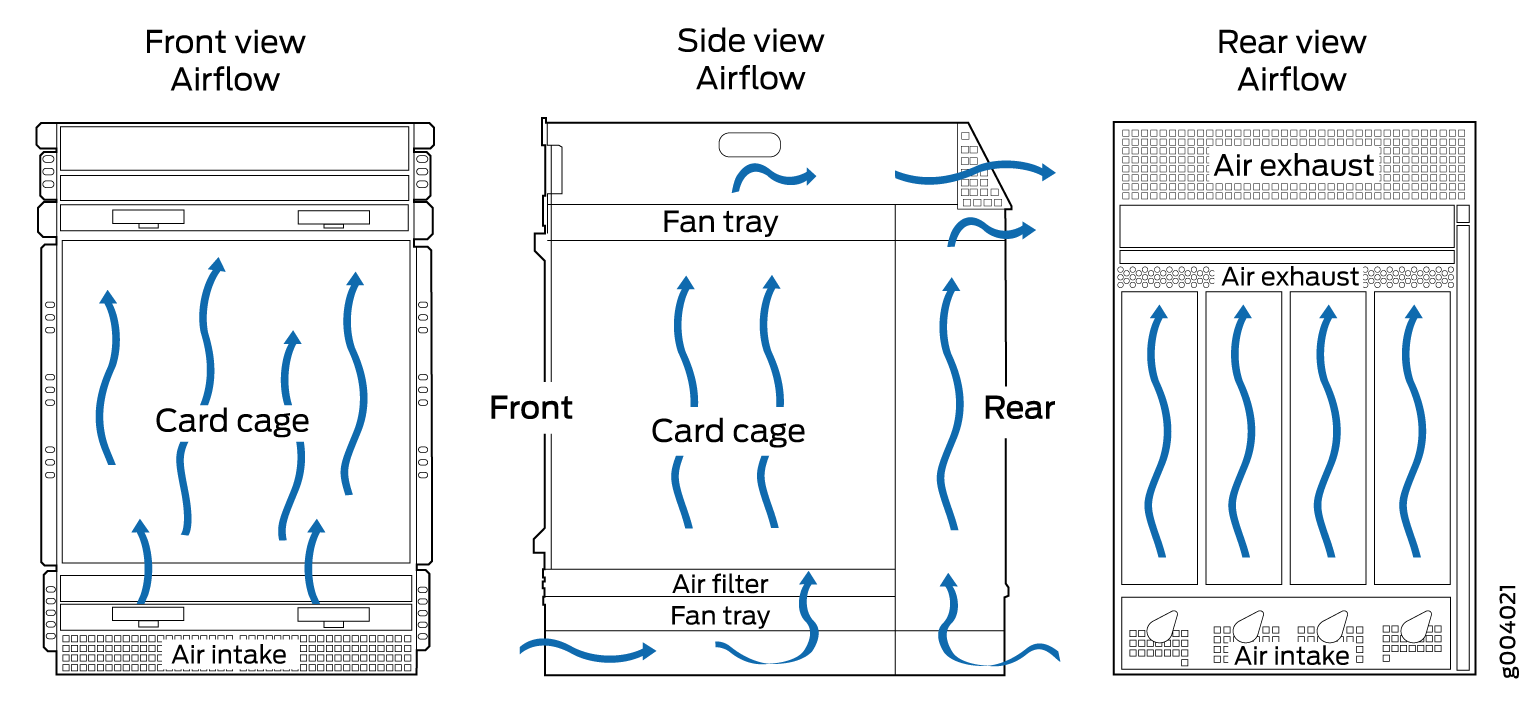 Airflow Through the Chassis