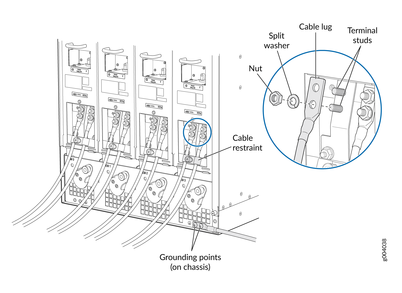 Connecting DC Power to the MX Router