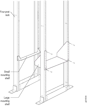 Installing the Mounting Hardware for a Four-Post Rack or Cabinet