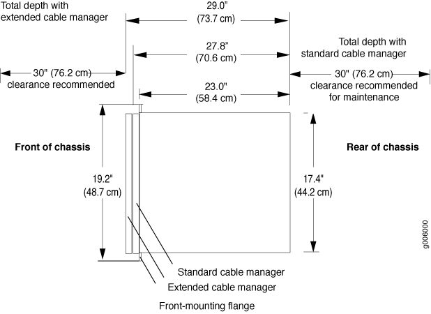 Chassis Dimensions and Clearance Requirements for the MX960 Router with the Normal-Capacity Power Supplies