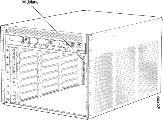 Midplane