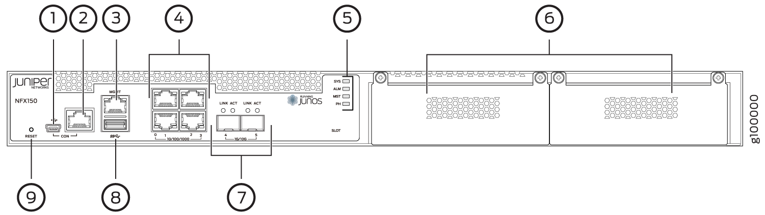 Front Panel Components of NFX150-S1