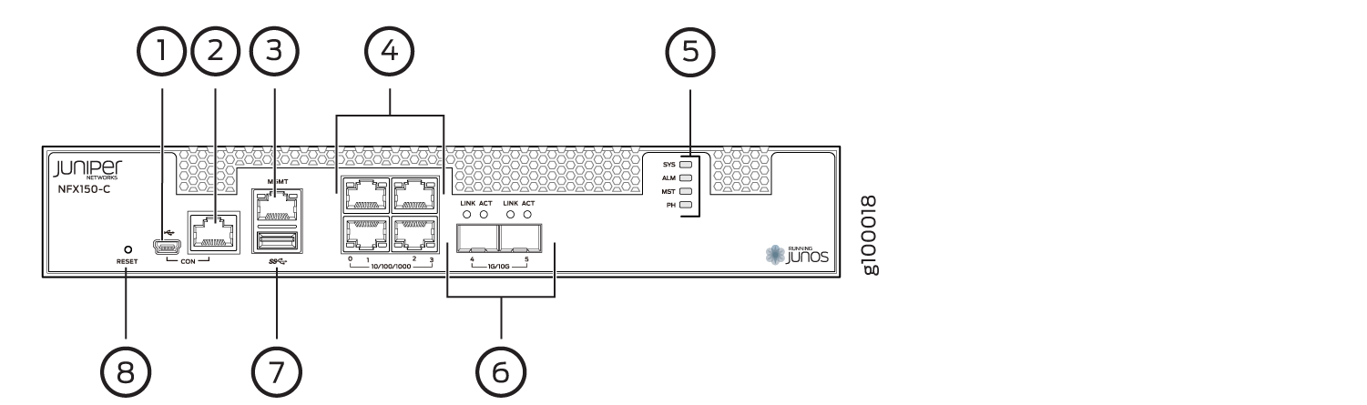 Front Panel Components of NFX150-C-S1