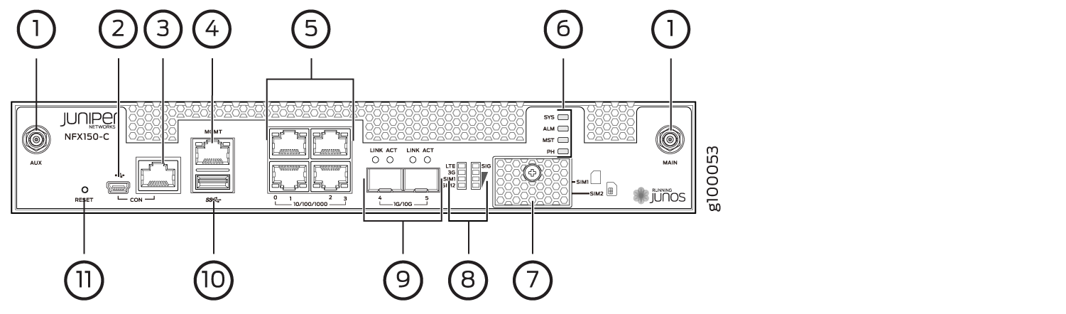 Front Panel Components of NFX150-C-S1-AA and NFX150-C-S1-AE