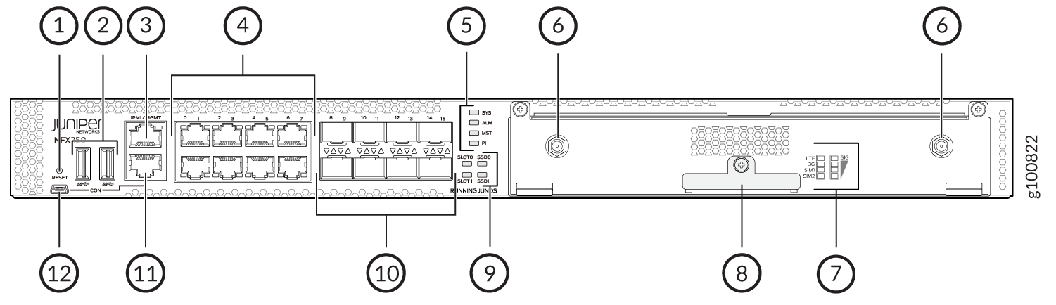 Front Panel Components of the NFX-LTE-AE and NFX-LTE-AA