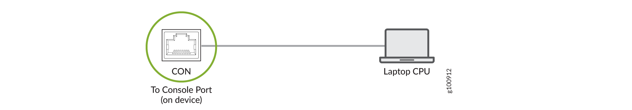 Connecting the NFX350 Device Directly to a Management Console