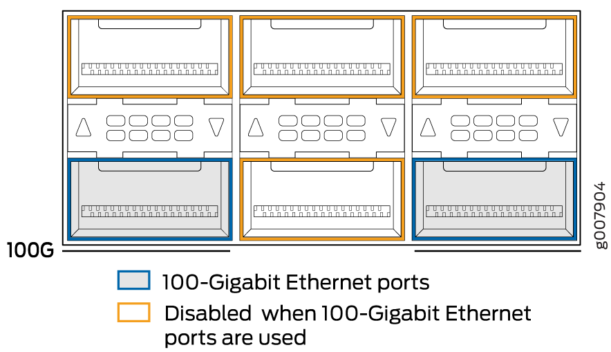 100-Gigabit Ethernet Ports Indicated by a Black Line Underneath the Port