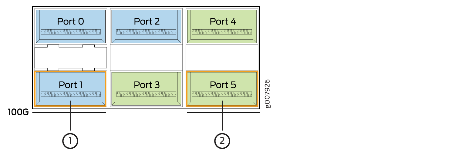 100-Gigabit Ethernet Interface Configuration Disables Two Associated Ports