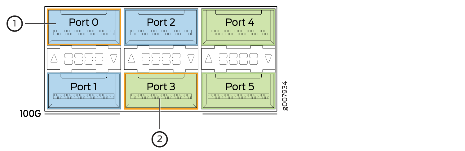 40-Gigabit Ethernet Interface Configuration Uses Three Network Ports